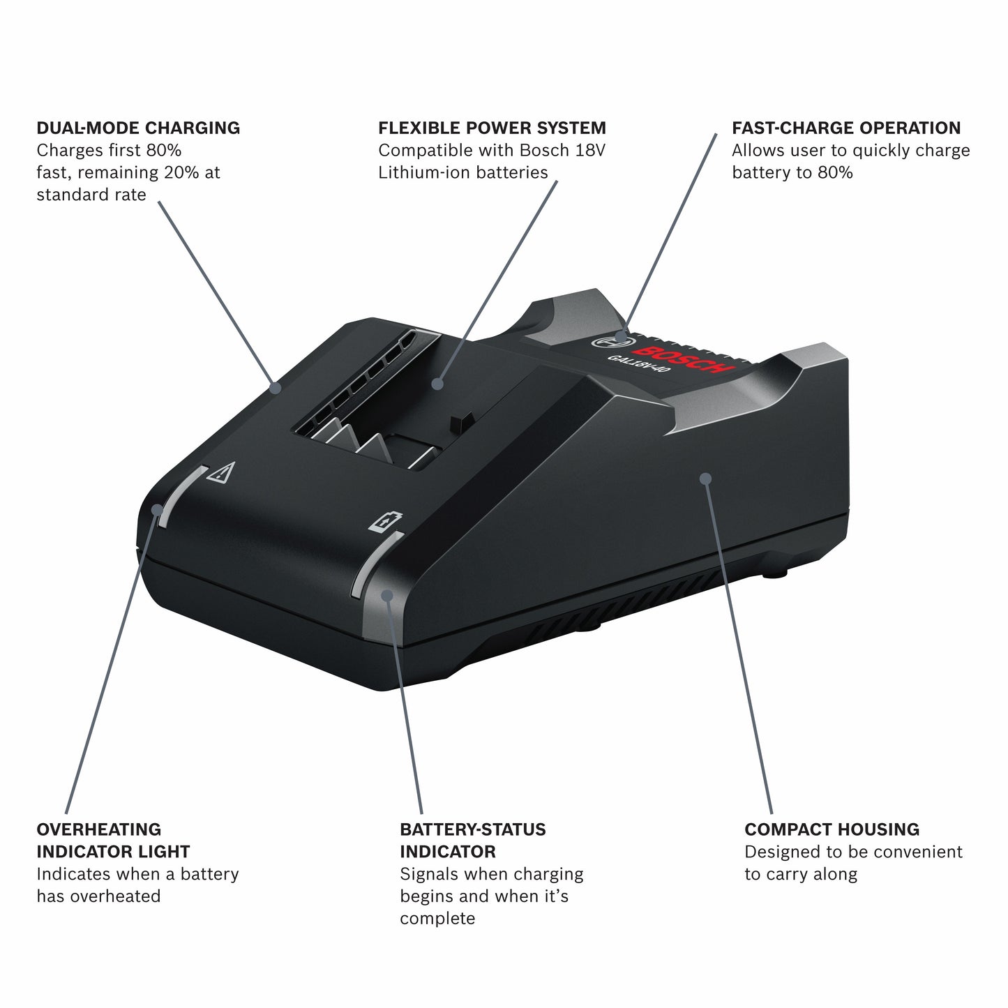 Cargador de batería de iones de litio BOSCH GAL18V-40 de 18 V