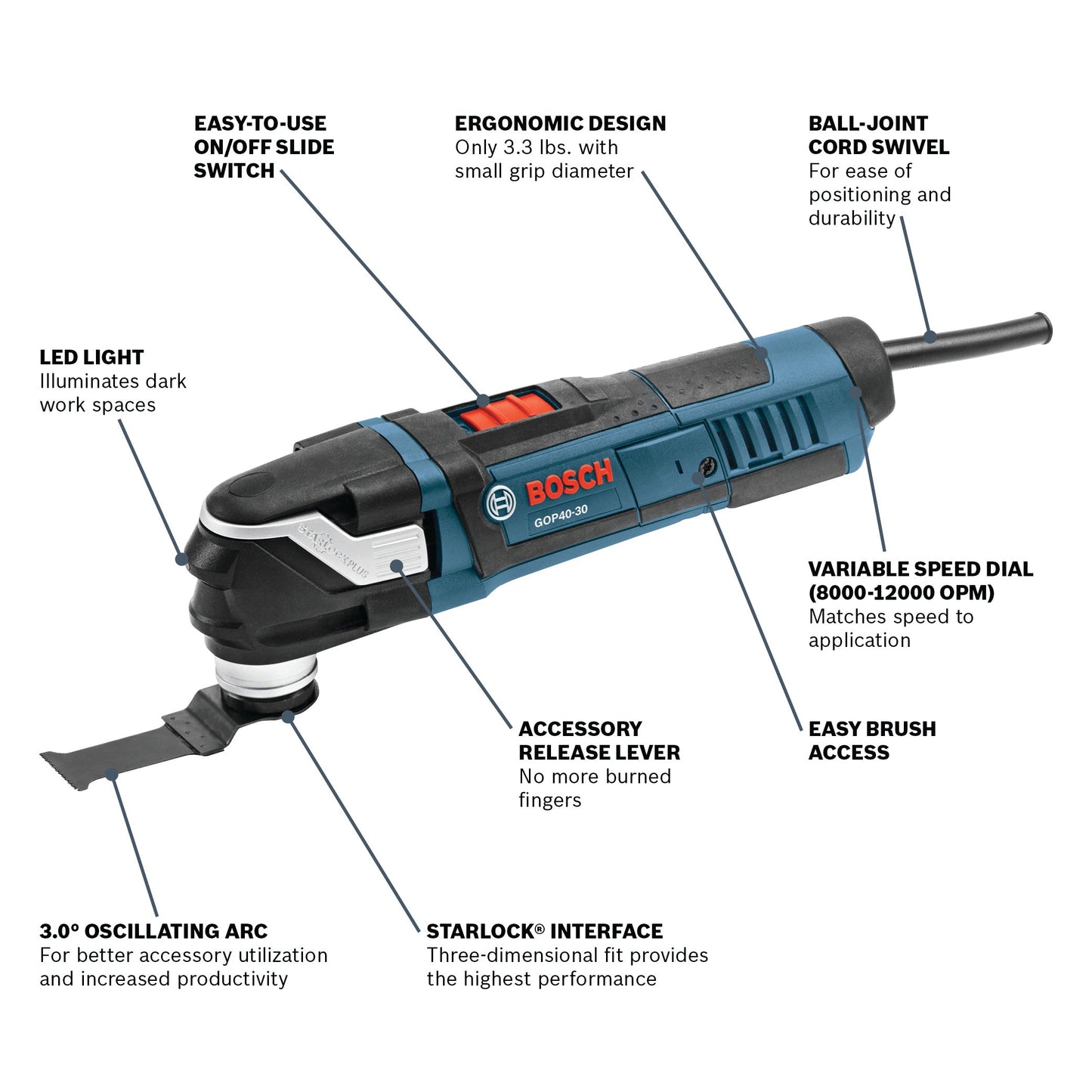 Kit multiherramienta oscilante StarlockPlus® de 30 piezas BOSCH GOP40-30B