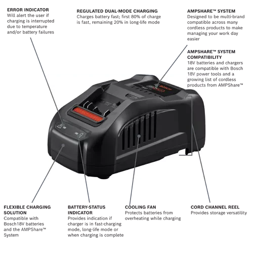 Bosch GXS18V-12N14 18V Starter Kit with CORE18V Battery and Charger