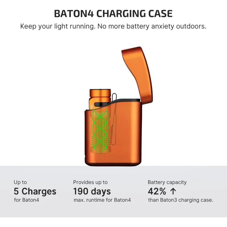 OLIGHT BATON4KITOG Baton 4 Powerful EDC Flashlight 1300 Lumens - Orange-Premium (With Charging Case)