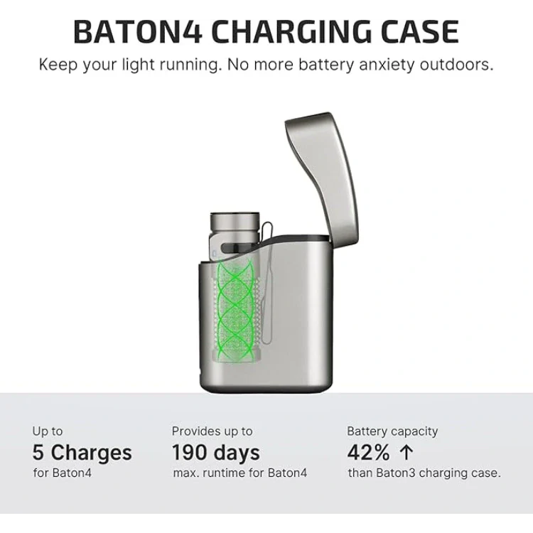 OLIGHT BATON4KITTI Baton 4 Powerful EDC Flashlight 1300 Lumens - Ti-Premium (With Charging Case)