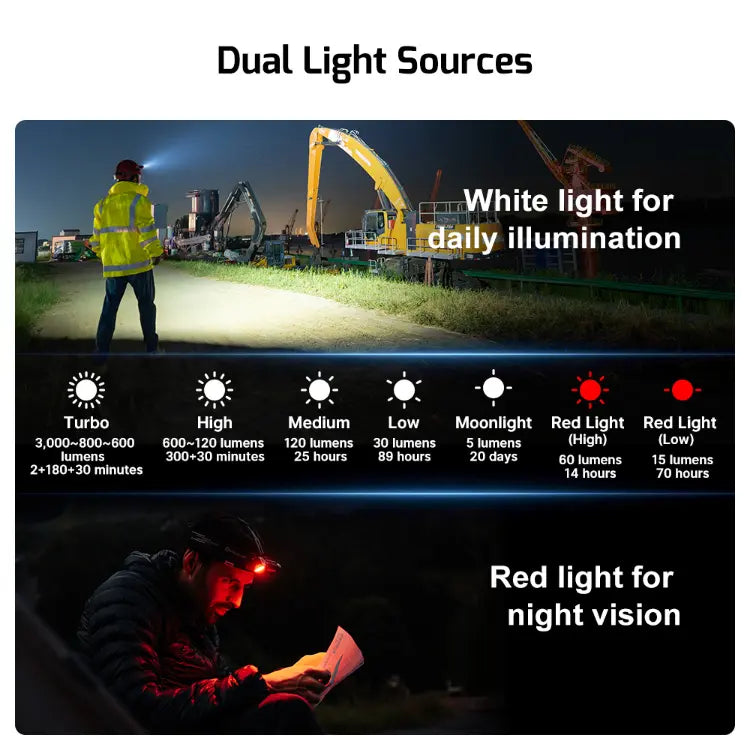OLIGHT PERUN3OG Perun 3 Headlamp 3000 Lumens White Light and Red Light - Orange