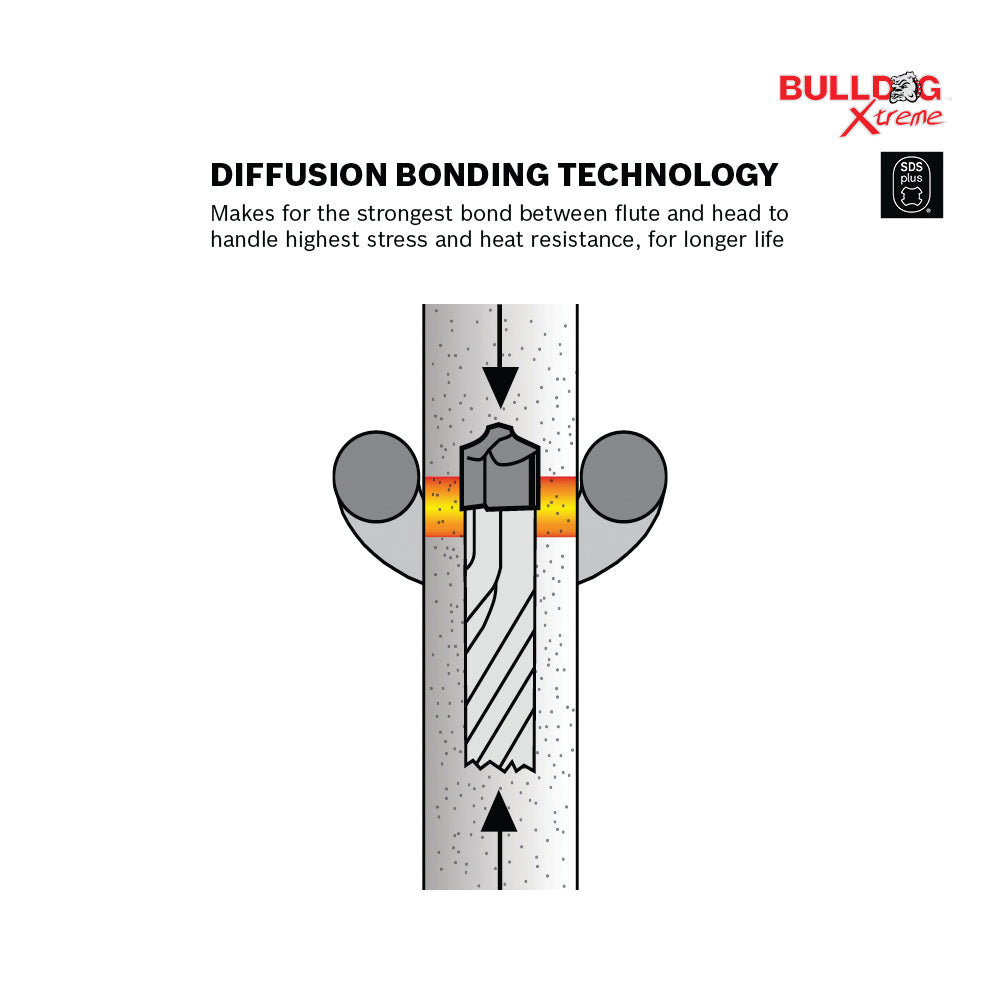 Broca de carburo para martillo rotativo BOSCH HCFC2102 de 5/8 pulg. x 6 pulg. x 8-1/2 pulg. SDS-plus® Bulldog™ Xtreme