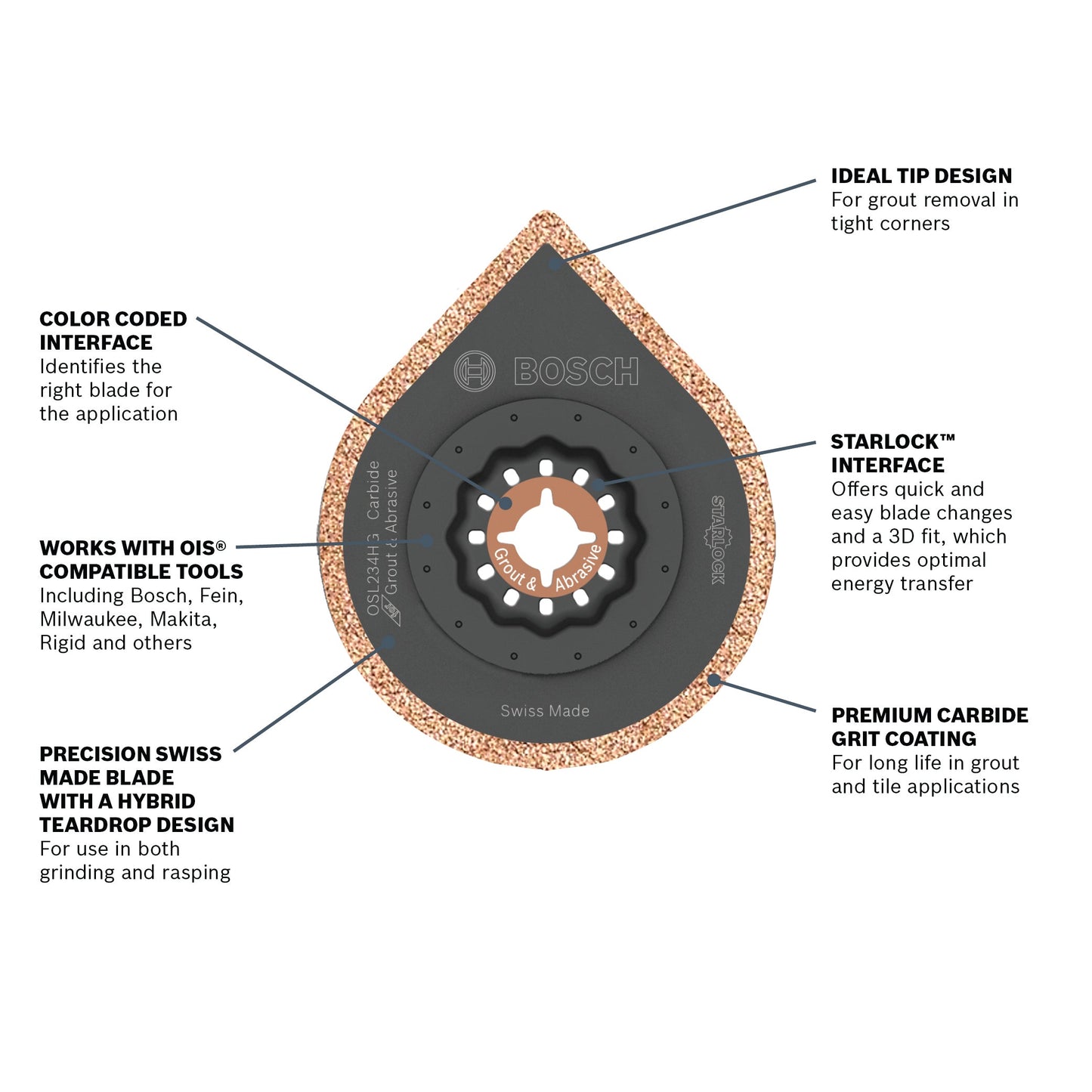 BOSCH OSL234HG 2-3/4 In. Starlock® Oscillating Multi Tool Hybrid Grout Blade