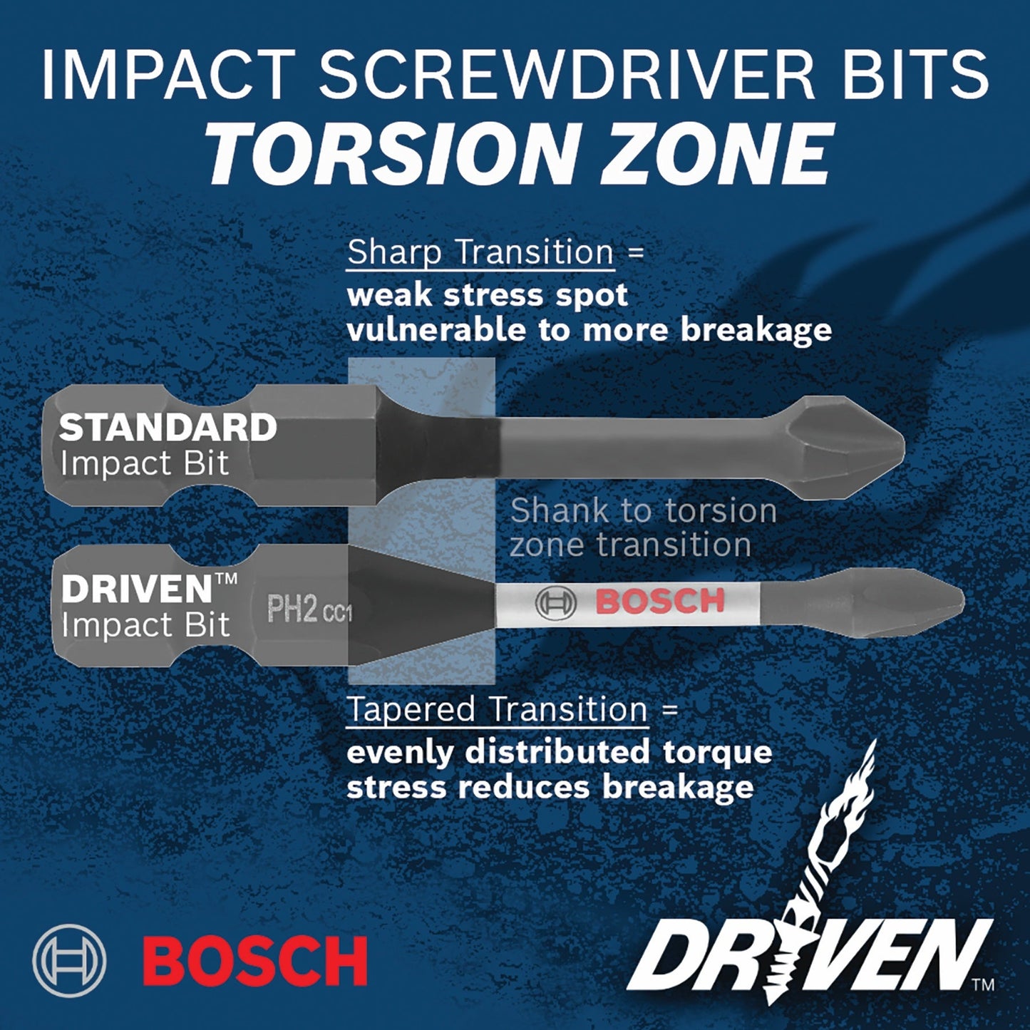 BOSCH ITDT15102 Juego de 2 puntas de inserción Torx® de impacto de 1 pulg. con accionamiento de 1 pulg. n.° 15