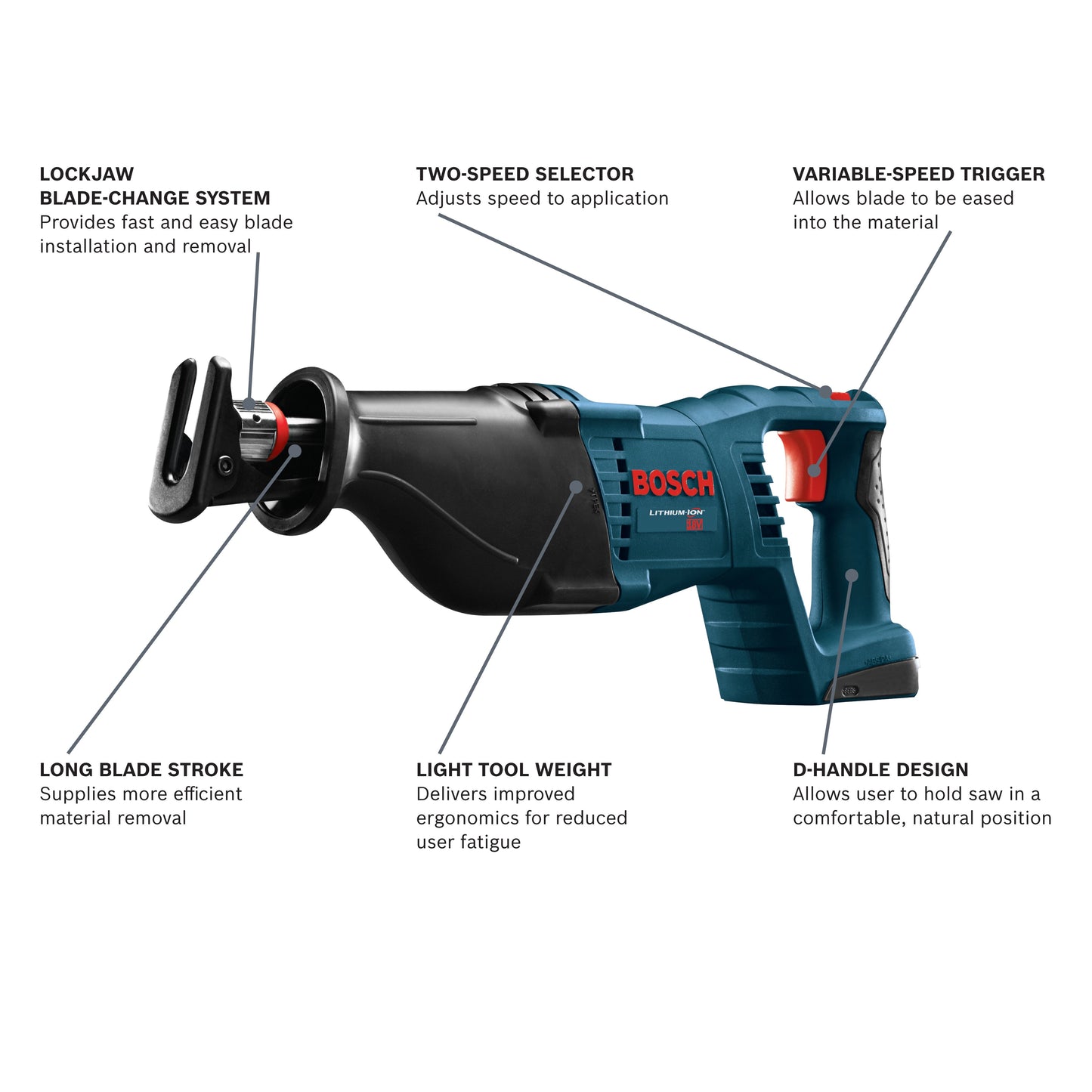 Sierra alternativa BOSCH CRS180B de 18 V - Herramienta básica - CRS180B 
