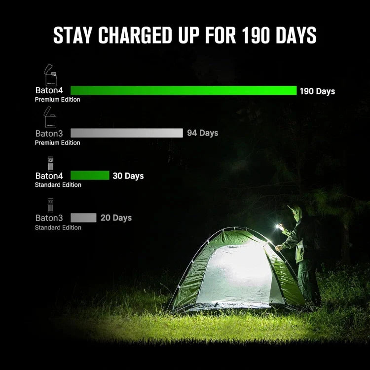 OLIGHT BATON4KITWH Baton 4 Powerful EDC Flashlight 1300 Lumens - White-Premium (With Charging Case)