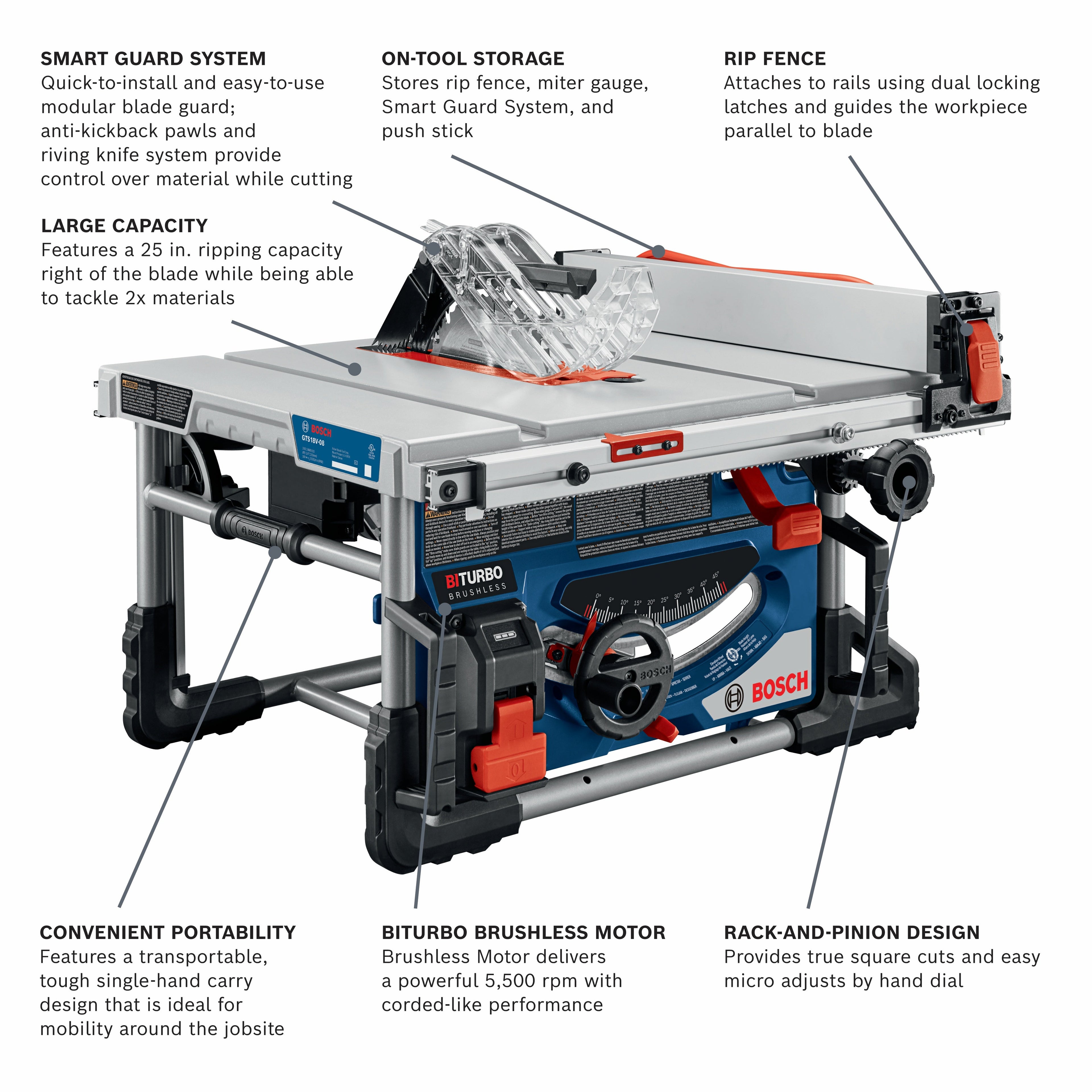 Sierra de mesa portátil BOSCH GTS18V-08N PROFACTOR™ de 18 V y 8-1/4 pulg. (herramienta básica)