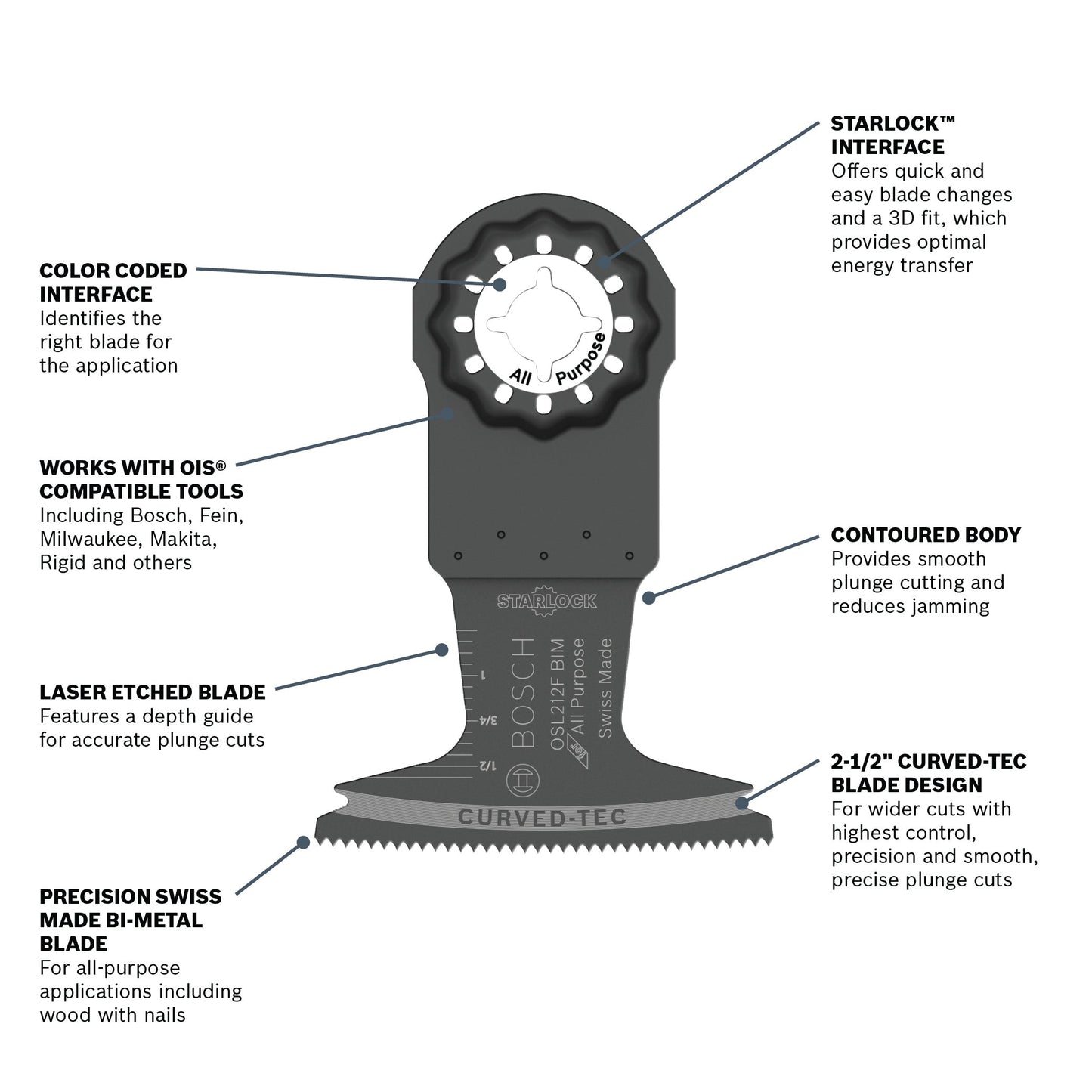 BOSCH OSL212F-10 Hoja de corte por inmersión bimetálica para herramienta multiusos oscilante Starlock® de 2-1/2 pulg., paquete de 10.