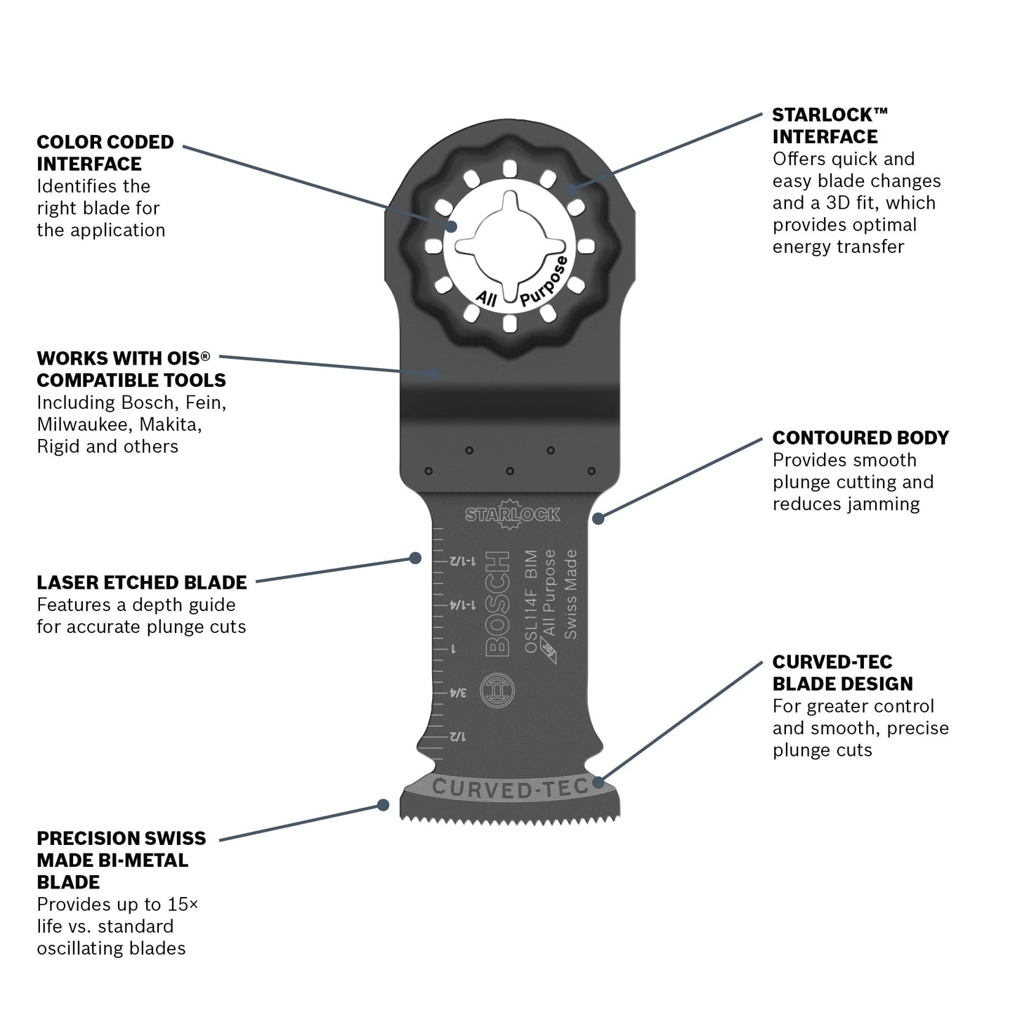 BOSCH OSL114F-3 Herramienta multiusos oscilante Starlock® de 1-1/4 pulg., hoja de corte por inmersión bimetálica Xtra-clean, paquete de 3.